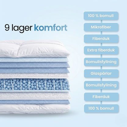 Komfort Tyngdtäcke™